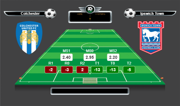 İngiltere Checkatrade Trophy Checkatrade Trophy Grup 9 lig yorumları